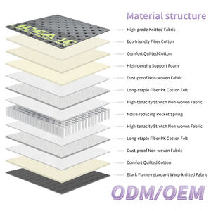 <b>King</b> <b>Size</b> <b>Mattress</b> Factory Custom <b>Memory</b> Luxury <b>Memory</b> <b>Foam</b> for Hotel for Home - Product Image 2