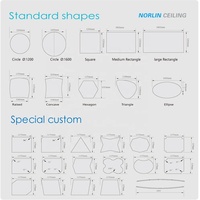 Panneau de plafond insonorisant de style européen 40 mm, isolation acoustique suspendue pour hôpitaux, studios, centres d'appels graphiques