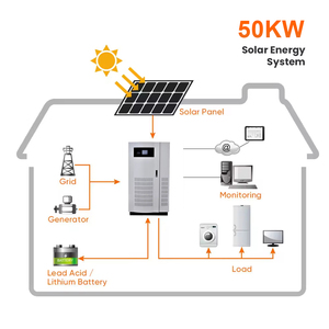 Sistema di energia solare 10kw 15kw 20kw 30kw <span class=keywords><strong>40kw</strong></span> 50kw generatore solare Off Grid sistema pannello solare Kit - Product Image 6