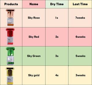 Colle à séchage rapide Sky Rose <span class=keywords><strong>pour</strong></span> extensions de cils individuelles, vegan, originale, OEM, super sky <span class=keywords><strong>IDM</strong></span>, Corée - Product Image 3
