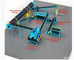 Ligne de pelletisation de litière pour chat haute capacité équipement  traitement et d'emballage litière pour chat/usine litière - Product Image 1