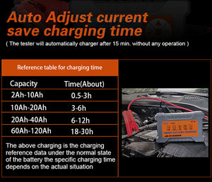 LANCOL-cargador de batería portátil para coche, máquina de <span class=keywords><strong>carga</strong></span> automática para ciclo CAT-900, 12v - Product Image 5