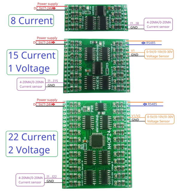 Eletechsup N4CID08 N4CIE16 N4CIF24 DC 5V 12V 24V 8-24CH Current RS485 Converter 4-20MA 0-30V ADC Collection SCADA MES PLC B425