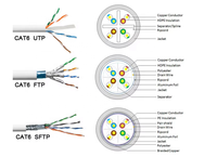 Kabel LAN Shengteng High-speed CAT6-UTP-0.52*4P CCA 25awg 305m 1000ft Indoor Unshielded Bersertifikasi YD/T1019-2013