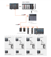 Contrôleur de mouvement PLC Inovance AM600 EtherCAT Master pour équipement d'automatisation de l'emballage