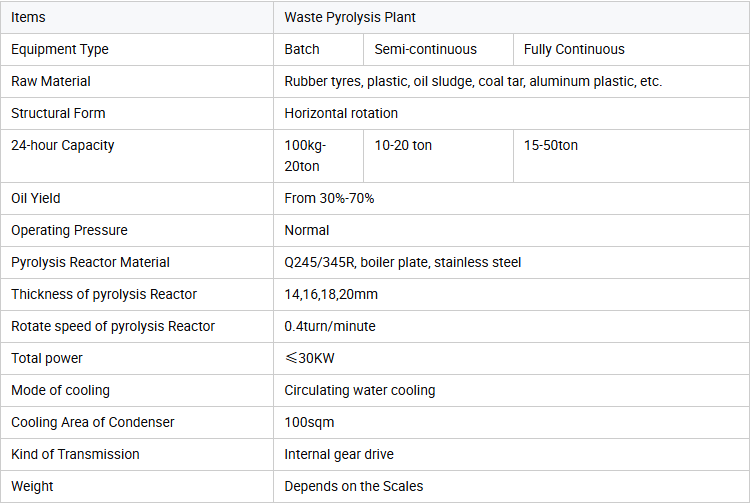 plastic to oil conversion machine