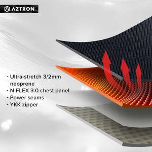 Aztron K1 3/2มม. นีโอพรีนสำหรับเล่นเซิร์ฟชุดว่ายน้ำนีโอพรีนแบบสั้นซิปหน้าอกสำหรับผู้ใหญ่ - Product Image 4