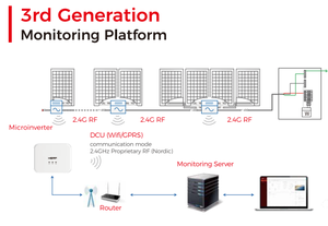 <span class=keywords><strong>Micro</strong></span>-<span class=keywords><strong>onduleur</strong></span> <span class=keywords><strong>Iq7</strong></span>-240 monophasé Ce Tsol M350 <span class=keywords><strong>Enphase</strong></span> M190 de la meilleure qualité - Product Image 3