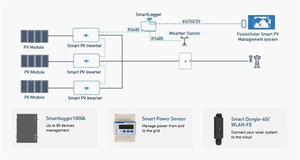 HUAWEl batterie de stockage d'énergie solaire système de batterie d'origine HUAWEl <span class=keywords><strong>luna</strong></span> 2000 <span class=keywords><strong>5kw</strong></span> 10kw 15kw HUAWEl luna2000 batterie - Product Image 6