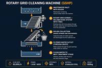 Saringan Batang Putar untuk Instalasi Pengolahan Limbah Mesin Pembuang Sampah Otomatis Stainless Steel Efisiensi Tinggi