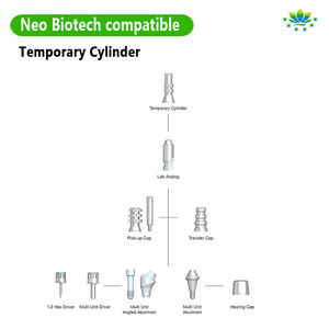 غلاف أسطواني مؤقت من التيتانيوم Mua متعدد الوحدات من Neo Biotech وغطاء شفاء لأدوات ومعدات مختبر زراعة الأسنان - Product Image 3