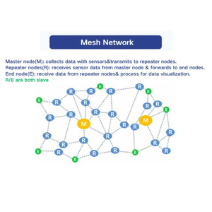 Heyuan 433MHz modulo LoRa a lungo raggio RF ricetrasmettitore ricevitore <span class=keywords><strong>IoT</strong></span> Mesh trasmettitore Din Rail terminale per la comunicazione di rete - Product Image 3