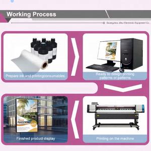 Impresora de Inyección de Tinta Eco-Solvente X-Roland de 2.2m para Pancartas Flexibles, Automática, Nueva - Product Image 4