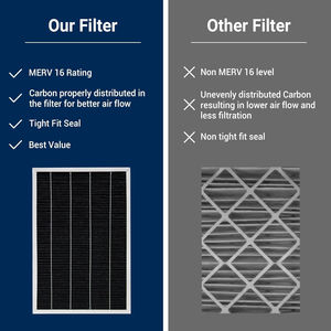 X6675 merv16 lọc 20x25x5 thay thế pureair PCO-12C lò điều hòa không khí bơm nhiệt HVAC hệ thống tính năng HEPA phương tiện truyền thông - Product Image 6