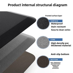 <span class=keywords><strong>Tapis</strong></span> <span class=keywords><strong>de</strong></span> sol <span class=keywords><strong>de</strong></span> <span class=keywords><strong>cuisine</strong></span> Anti-Fatigue direct d'usine longue bande pour <span class=keywords><strong>Amazon</strong></span> <span class=keywords><strong>tapis</strong></span> d'entrée en cuir PVC <span class=keywords><strong>tapis</strong></span> <span class=keywords><strong>de</strong></span> <span class=keywords><strong>cuisine</strong></span> en caoutchouc épaissi - Product Image 5