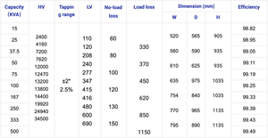 Enerji Tasarruflu Küçük İşletme Tipi Hafif 50KVA 6KV Tek Fazlı IEC UL Korozyona Dayanıklı Direk Üstü Trafo - Product Image 5