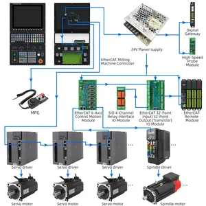Vinger Cnc Controle Systim Kit 6 As Voor Freescontrole Systeem Machine Ondersteuning Plc Atc