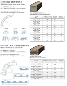 Resistansi suhu tinggi keras PL880 881 882 sistem konveyor rel panduan linier dan jalur sudut untuk otomatisasi Industri - Product Image 4