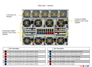 GPU суперсерверный SYS-821GE-TNHR, <span class=keywords><strong>8U</strong></span> Rackmount, серверная стойка <span class=keywords><strong>8U</strong></span>, двойная розетка E (LGA-4677) - Product Image 6