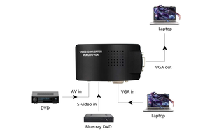 Bán Buôn <span class=keywords><strong>Video</strong></span> <span class=keywords><strong>S</strong></span>-<span class=keywords><strong>Video</strong></span> AV Để VGA Chuyển Đổi Adapter - Product Image 3