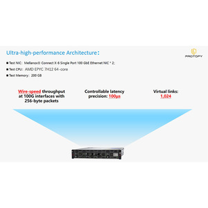Testeur de dysfonctionnement réseau / Émulateur WAN XPROTM Modèle 1/10Ge/100Ge Ports Contact Marque CN/GUA Fabricant d'origine - Product Image 3