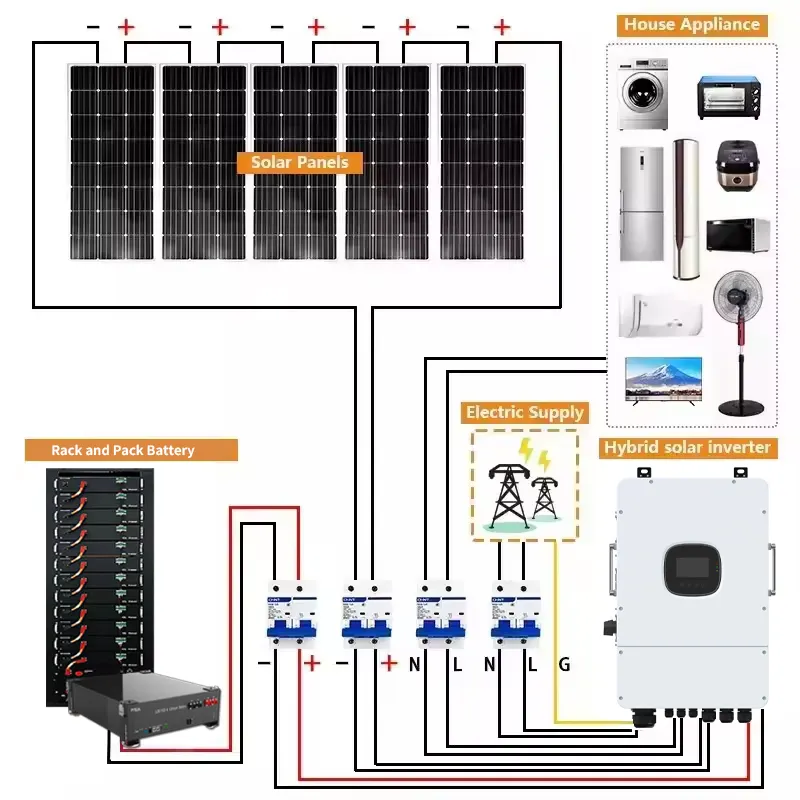 Hybrid System Solar Kit 5Kw 10Kw 12Kw 15Kw 18Kw 20Kw 25Kw 30Kw Off Grid Solar Power Energy System Storage Home Commercial