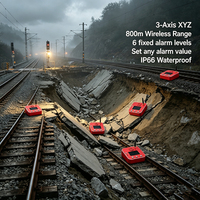 Moniteur de tremblement de terre et d'inclinaison pour voies ferrées 001 Deg IP66 avec support magnétique, alarme de subsidence en temps réel pour chutes de voies ferrées