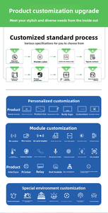 12.1 inch New điện dung LED/<span class=keywords><strong>LCD</strong></span> hiển thị công nghiệp mở khung USB nối tiếp DVI giao diện cảm ứng màn hình Màn hình với trường hợp kim loại - Product Image 5