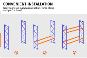 מחסן תעשייתי מרוסק מערכת אחסון כבדה עם קרן פלדה ותמיכה ברצפה - Product Image 6