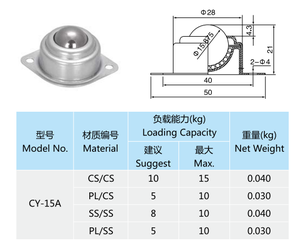 ZCCY-15A Edelstahl/Kohlenstoffstahl/Nylon Universal-Kugel Bullseye-Radlager Übertragungskugel Verzinktes Rad - Product Image 2