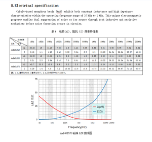 Accesorios de Supresión de Ruido Activa Hechos en China, Cuentas Magnéticas Amorfas a Base de Cobalto - Product Image 5