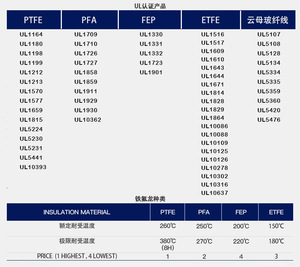 畅销高品质220V PTFE绞合电力线2/3/4/5/6芯铜电线建筑和工业用途 - Product Image 3