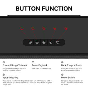 Ev sineması trend ürünleri için en iyi ses sistemi 80w ev sineması hoparlörler - Product Image 3