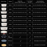 Bol à soupe en carton blanc de qualité alimentaire 100% compostable de 500 ml avec couvercle, adapté aux salades à emporter