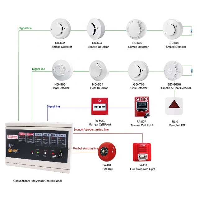Conventional Deling NW8000A Stainless Steel Fire Alarm Panel Home Security System 100-200m Detection Range 220-230VAC Input