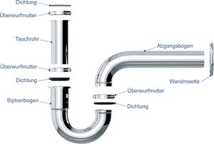 1 1/4 <span class=keywords><strong>Lavabo</strong></span> Drenaje Sifón de acero inoxidable Botella P Trampa - Product Image 2