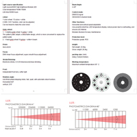 Projecteur LED 3-en-1 850W Beam Spot Wash CMY DMX512 avec Gobo Rotatif et Motif Coloré, Tête Mobile LED Beam