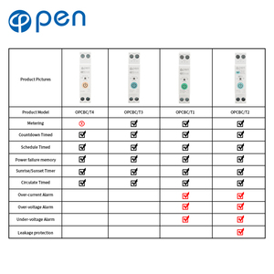 Tuya ứng dụng <span class=keywords><strong>wifi</strong></span> ZigBee mạch thông minh RCCB Trái Đất rò rỉ bảo vệ trên dưới Điện áp bảo vệ thiết bị chuyển tiếp chuyển đổi ngắt - Product Image 3
