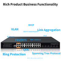 HORACO AXGM-SWTG3624AS-450 Commutateur PoE géré L3 2.5GbE 24 ports PoE 2.5G 6 ports SFP+ 10G 400W SNMP QoS Capacité 240 Gbit/s