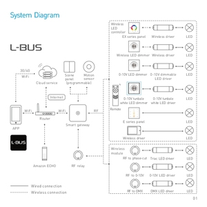 Cho ltech E610P-CT 0-10V <span class=keywords><strong>LED</strong></span> Dimmer ROTARY Nhiệt độ màu Dimmer cho tăng cường kinh nghiệm chiếu sáng - Product Image 4