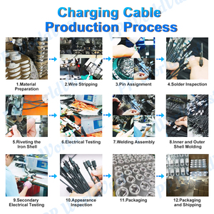 Pd 20W đôi <span class=keywords><strong>C</strong></span> sạ<span class=keywords><strong>c</strong></span> <span class=keywords><strong>c</strong></span>áp cho <span class=keywords><strong>iPhone</strong></span> 15 16 Pro max nhanh chóng sạ<span class=keywords><strong>c</strong></span> Loại <span class=keywords><strong>C</strong></span> để Loại <span class=keywords><strong>C</strong></span> 3A 1m 2m bện dây <span class=keywords><strong>c</strong></span>áp dữ liệu - Product Image 6