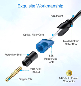 <span class=keywords><strong>สาย</strong></span>สัญญาณเสียงดิจิตอลออปติคอล SPDIF ชุบทอง 24K ระดับพรีเมียม ให้เสียงคมชัดระดับคริสตัล สำหรับโฮมเธียเตอร์ ซาวด์บาร์ เพลง และภาพยนตร์ - Product Image 5