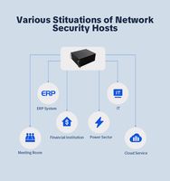 Serveur de sécurité haute densité 5U en rack pour la protection des réseaux d'entreprise et les applications de sécurité industrielle