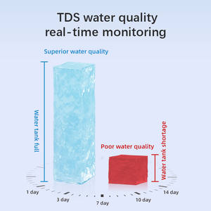 Macchina per Inalazione di Idrogeno Lixes J-HO-450G Purezza 99,9999% 140W AC 110V/220V per Uso Domestico - Product Image 6