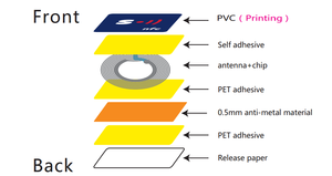 13.56MHZ NFC 144 bayt Anti Metal yuvarlak 25mm beyaz etiketler - Product Image 6