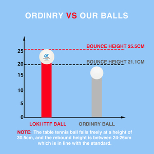 Palline da Ping Pong Liang Jingkun Approvate ITTF, Standard Ufficiale 3 Stelle, da Produttore Professionale per Competizioni <span class=keywords><strong>Sportive</strong></span> - Product Image 3