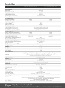 Onduleur triphasé Deye 100 kW Modèle <span class=keywords><strong>SUN</strong></span>-100/125K-SG02HP3-EU-GM10 CE : Un actif à valeur ajoutée pour optimiser les portefeuilles de propriétés commerciales - Product Image 6