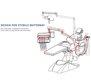 Safety CE CB ISO Approved Leather 5 Years Warranty <strong>Dental</strong> Clinic <strong>Chair</strong> in Brazil WATER DISINFECTION <strong>Dental</strong> <strong>Chair</strong> - Product Image 2