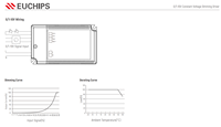 Euchips Controlador LED Original 24V IP20 0-10V Atenuación Voltaje Constante Salida Única para Instalaciones de Iluminación