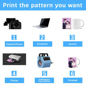 แก้วกาแฟแบบกำหนดเอง 11 ออนซ์ พร้อมรูปภาพ พิมพ์โลโก้ตามสั่ง แก้วเซรามิก แก้วสกรีนโลโก้ ของขวัญส่งเสริมการขาย แก้วแบบซับลิเมชั่น - Product Image 4